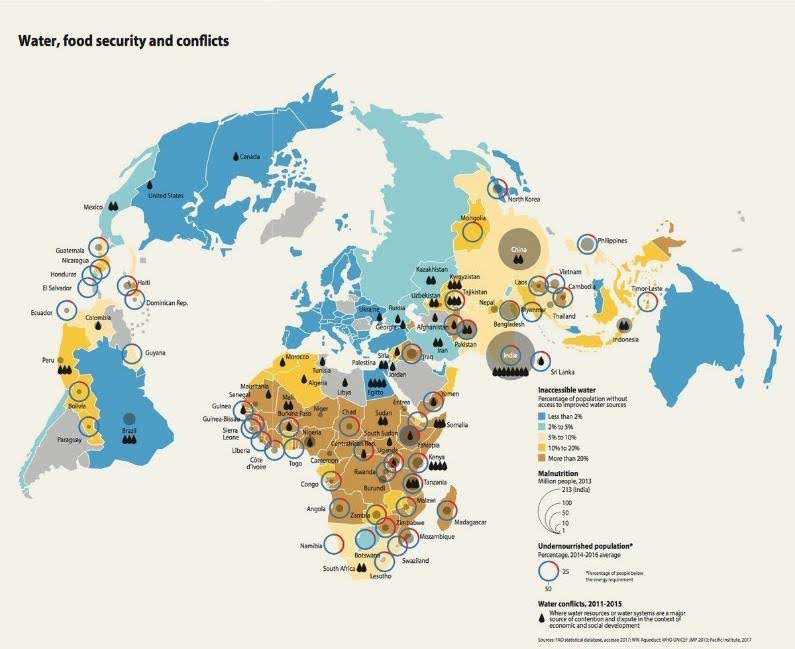 Water, food security and conflicts